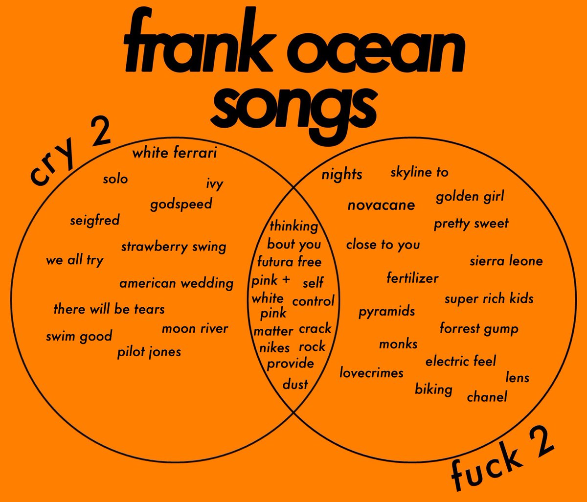 Frank Ocean – Songs For Women - L'1dex